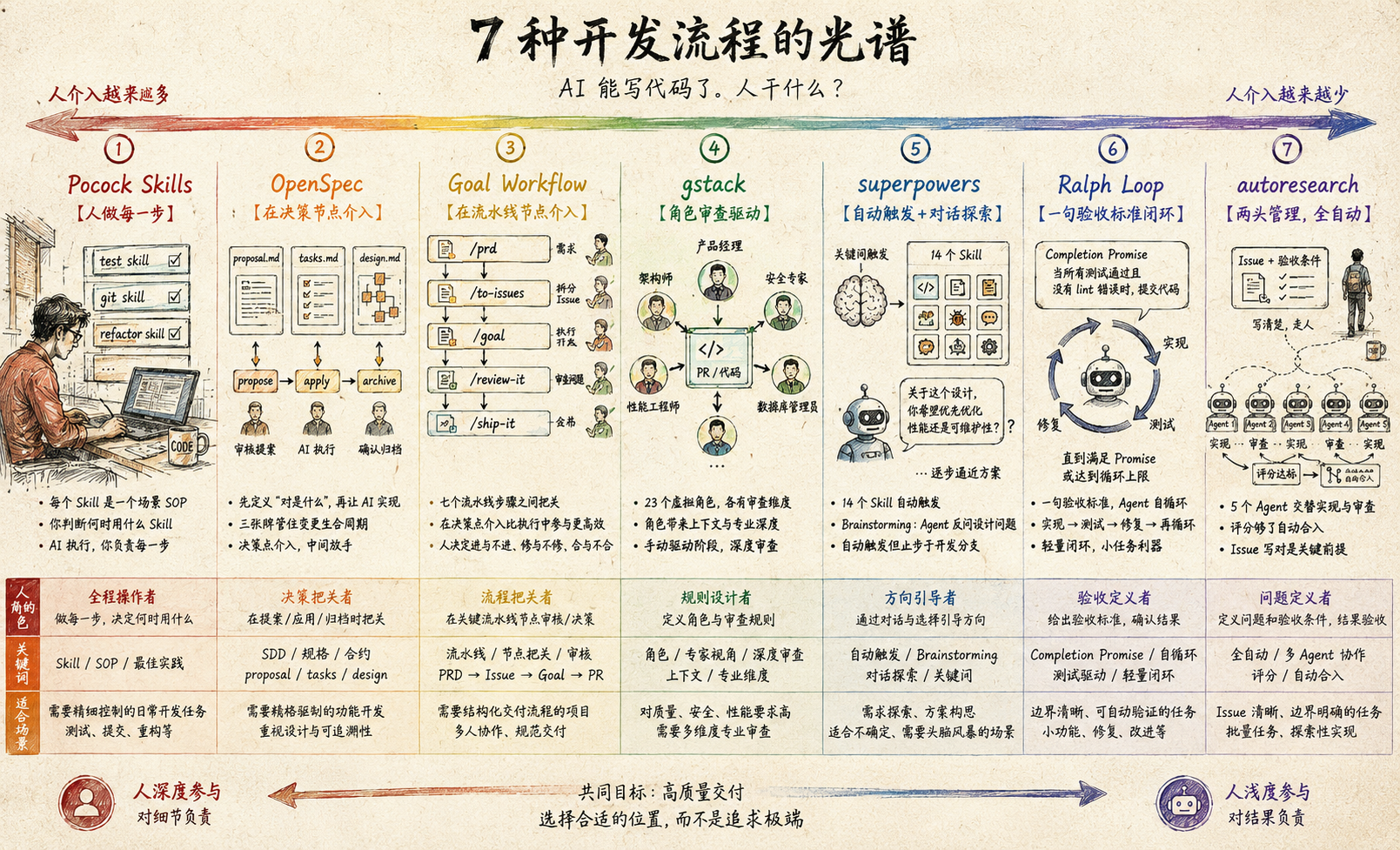人机介入光谱