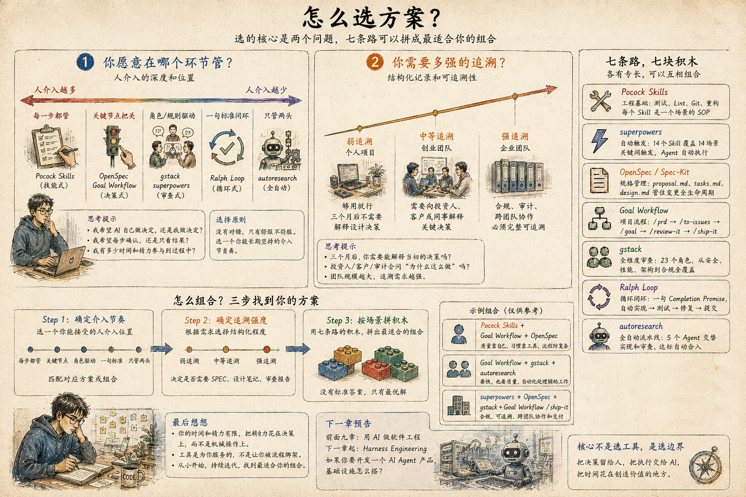 本章小结图