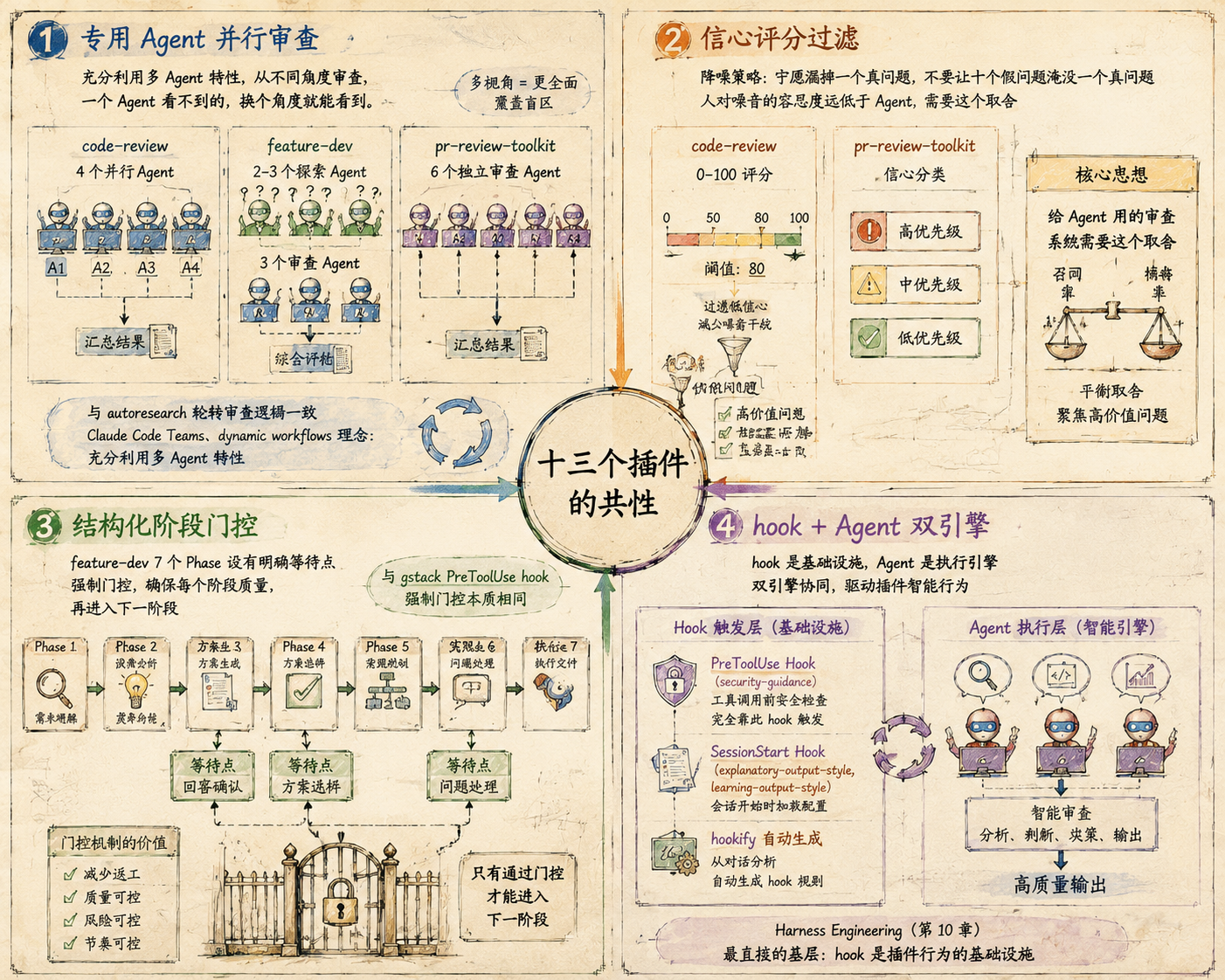 插件的共同设计模式
